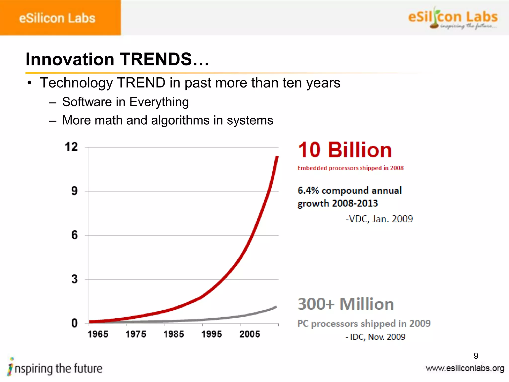 9
Innovation TRENDS…
• Technology TREND in past more than ten years
– Software in Everything
– More math and algorithms in systems
 