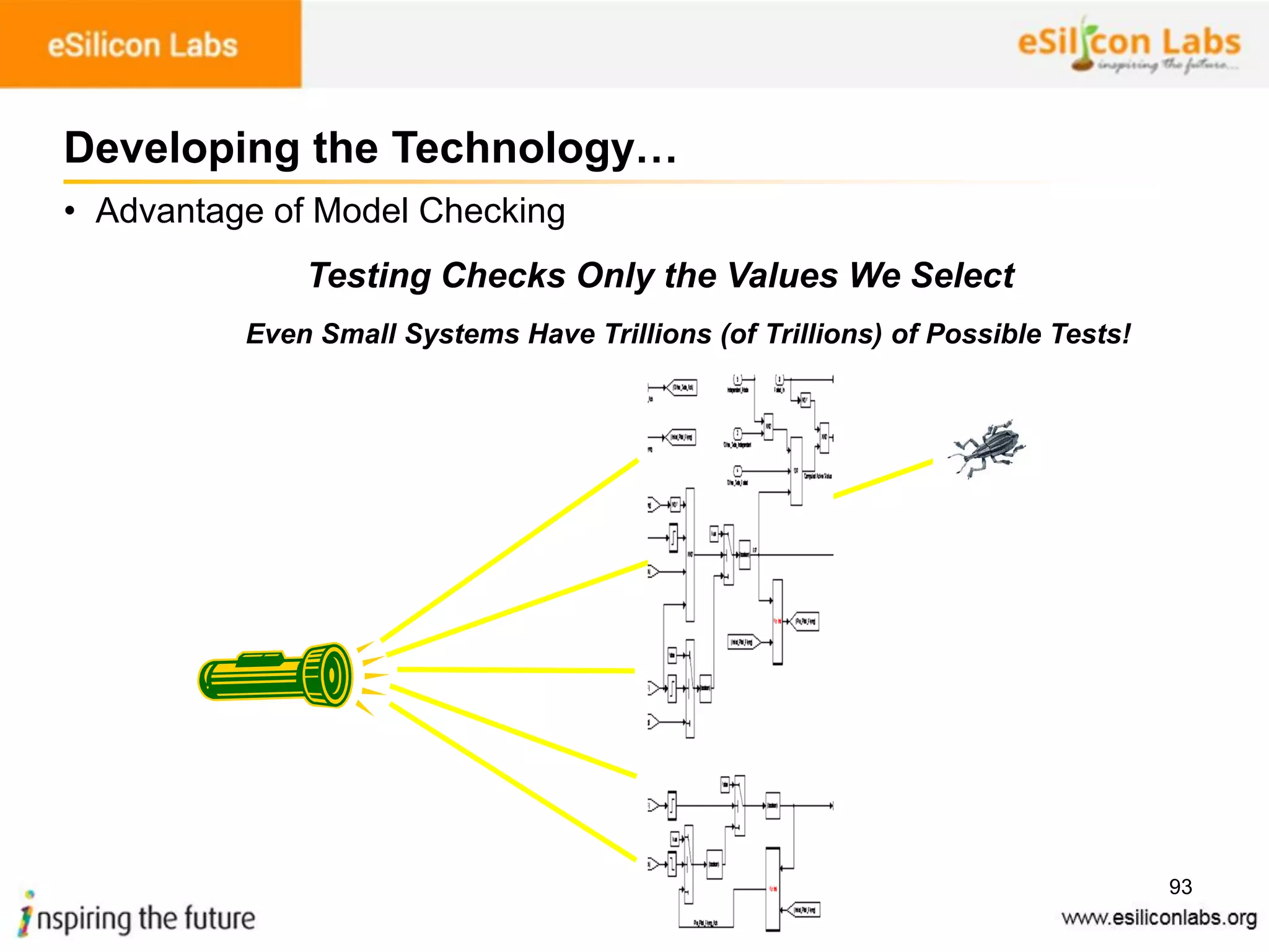 93
• Advantage of Model Checking
Developing the Technology…
Testing Checks Only the Values We Select
Even Small Systems Have Trillions (of Trillions) of Possible Tests!
 