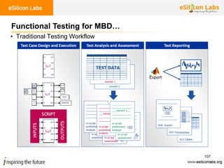107
• Traditional Testing Workflow
Functional Testing for MBD…
 