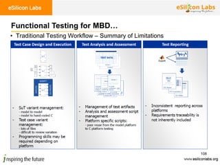 108
• Traditional Testing Workflow – Summary of Limitations
Functional Testing for MBD…
 
