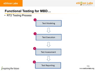 113
• RT2 Testing Process
Functional Testing for MBD…
 