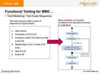 114
• Test Modeling: Test Case Sequence
Functional Testing for MBD…
 