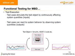 116
• Test Execution
Functional Testing for MBD…
 