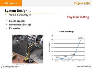 19
System Design…
• Trouble in industry !!!
Physical Testing
 