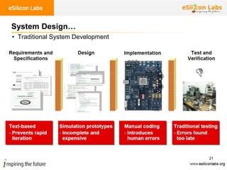Automotive engineering design - Model Based Design | PDF