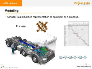 Automotive engineering design - Model Based Design | PDF
