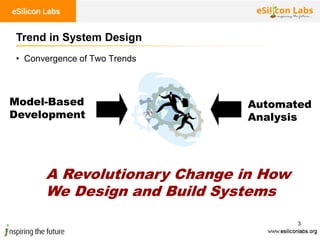 3
• Convergence of Two Trends
Trend in System Design
Model-Based
Development
Automated
Analysis
A Revolutionary Change in How
We Design and Build Systems
 