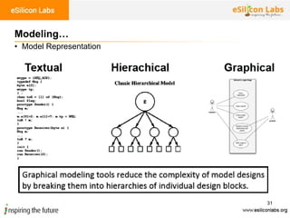 31
Modeling…
• Model Representation
 