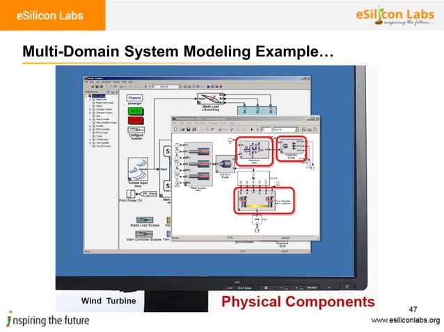 Automotive engineering design - Model Based Design | PDF | Technology ...
