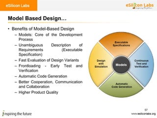 57
• Benefits of Model-Based Design
– Models: Core of the Development
Process
– Unambiguous Description of
Requirements (Executable
Specification)
– Fast Evaluation of Design Variants
– Frontloading - Early Test and
Verification
– Automatic Code Generation
– Better Cooperation, Communication
and Collaboration
– Higher Product Quality
Model Based Design…
 