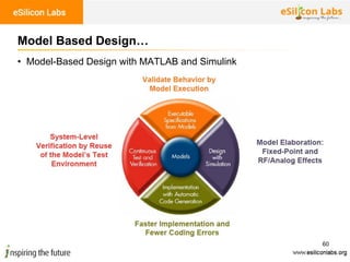 60
• Model-Based Design with MATLAB and Simulink
Model Based Design…
 