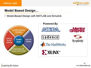 61
• Model-Based Design with MATLAB and Simulink
Model Based Design…
 