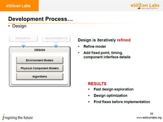 68
Development Process…
• Design
 