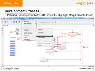 74
Development Process…
• Polarion Connector for MATLAB Simulink - Highlight Requirements Inside
 
