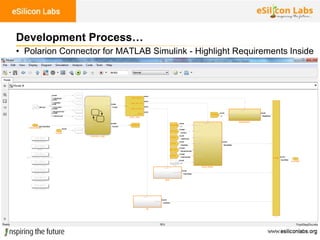 75
Development Process…
• Polarion Connector for MATLAB Simulink - Highlight Requirements Inside
 