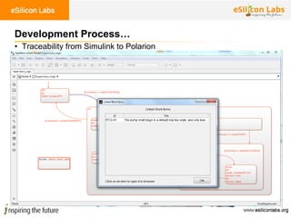 77
Development Process…
• Traceability from Simulink to Polarion
 