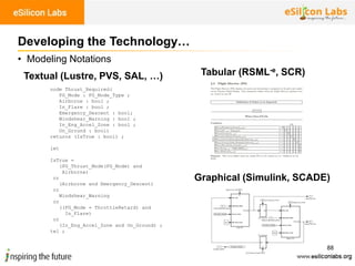 88
• Modeling Notations
Developing the Technology…
node Thrust_Required(
FG_Mode : FG_Mode_Type ;
Airborne : bool ;
In_Flare : bool ;
Emergency_Descent : bool;
Windshear_Warning : bool ;
In_Eng_Accel_Zone : bool ;
On_Ground : bool)
returns (IsTrue : bool) ;
let
IsTrue =
(FG_Thrust_Mode(FG_Mode) and
Airborne)
or
(Airborne and Emergency_Descent)
or
Windshear_Warning
or
((FG_Mode = ThrottleRetard) and
In_Flare)
or
(In_Eng_Accel_Zone and On_Ground) ;
tel ;
Textual (Lustre, PVS, SAL, …) Tabular (RSML-e, SCR)
Graphical (Simulink, SCADE)
 