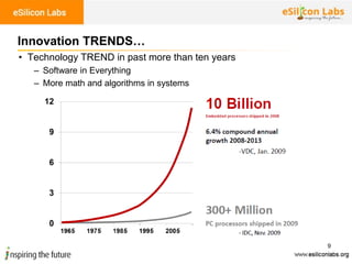 9
Innovation TRENDS…
• Technology TREND in past more than ten years
– Software in Everything
– More math and algorithms in systems
 