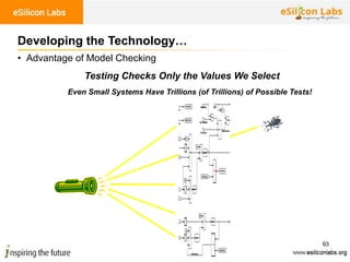 93
• Advantage of Model Checking
Developing the Technology…
Testing Checks Only the Values We Select
Even Small Systems Have Trillions (of Trillions) of Possible Tests!
 