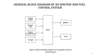 18
General block diagram of an ignition and fuel
control system
Figure 1.8 General block diagram of an ignition and fuel
control system
 