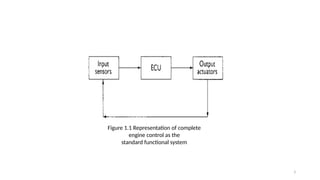 3
Figure 1.1 Representation of complete
engine control as the
standard functional system
 