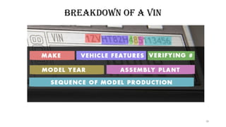 38
BREAKDOWN OF A VIN
 