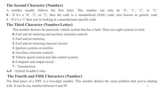 49
The Second Character (Number)
A number usually follows the first letter. This number can only be ‘0’, ‘1’, ‘2’, or ‘3’.
0 – If it’s a ‘0’, ‘2’, or ‘3’, then the code is a standardized (SAE) code; also known as generic code
1 – If it’s a ‘1’ then you’re looking at a manufacturer-specific code
The Third Character (Number/Letter)
This number denotes the particular vehicle system that has a fault. There are eight systems in total:
0–Fuel and air metering and auxiliary emission controls
1–Fuel and air metering
2–Fuel and air metering (injector circuit)
3–Ignition systems or misfires
4–Auxiliary emission controls
5–Vehicle speed control and idle control systems
6–Computer and output circuit
7 – Transmission
A-F – Hybrid Trouble Codes
The Fourth and Fifth Characters (Number)
The final piece of a DTC is a two-digit number. This number defines the exact problem that you’re dealing
with. It can be any number between 0 and 99.
 
