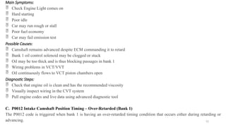 52
Main Symptoms:
 Check Engine Light comes on
 Hard starting
 Poor idle
 Car may run rough or stall
 Poor fuel economy
 Car may fail emission test
Possible Causes:
 Camshaft remains advanced despite ECM commanding it to retard
 Bank 1 oil control solenoid may be clogged or stuck
 Oil may be too thick and is thus blocking passages in bank 1
 Wiring problems in VCT/VVT
 Oil continuously flows to VCT piston chambers open
Diagnostic Steps:
 Check that engine oil is clean and has the recommended viscosity
 Visually inspect wiring in the CVT system
 Pull engine codes and live data using advanced diagnostic tool
C. P0012 Intake Camshaft Position Timing – Over-Retarded (Bank 1)
The P0012 code is triggered when bank 1 is having an over-retarded timing condition that occurs either during retarding or
advancing.
 