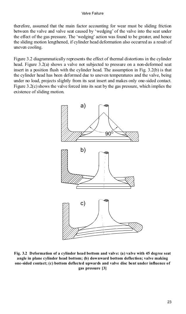 Automotive engine valve recession (engineering research series)