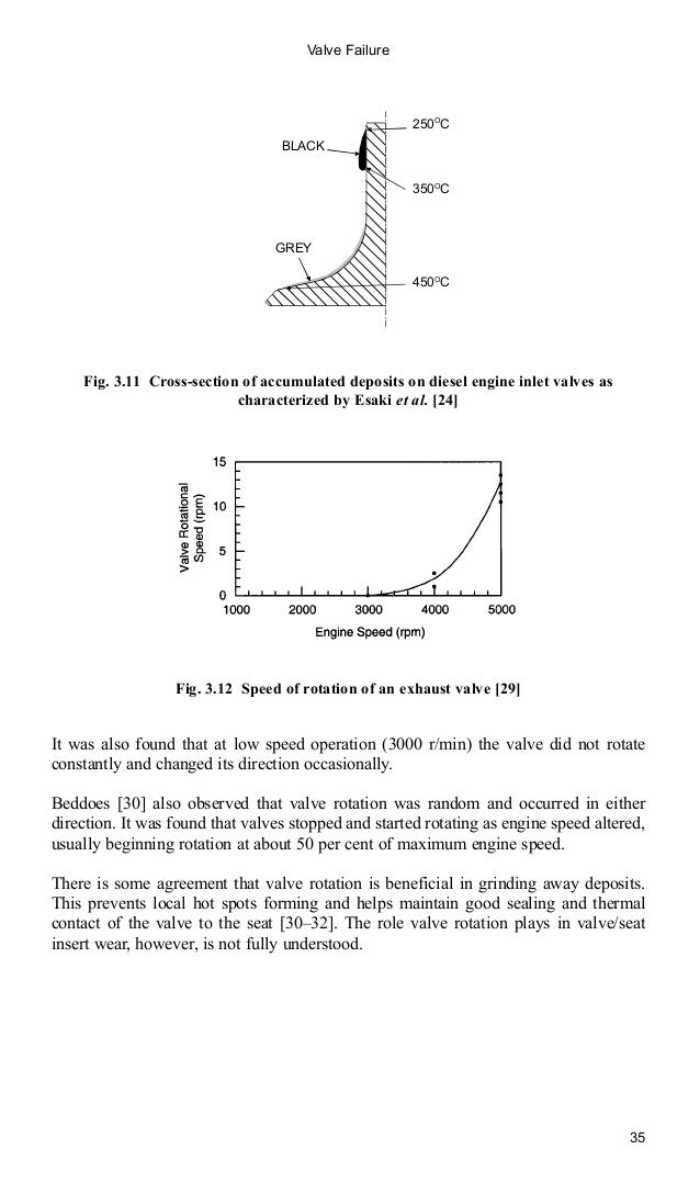 Automotive engine valve recession (engineering research series)