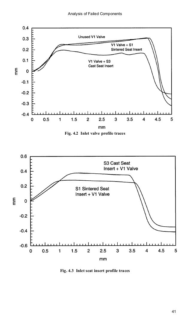 Automotive engine valve recession (engineering research series)