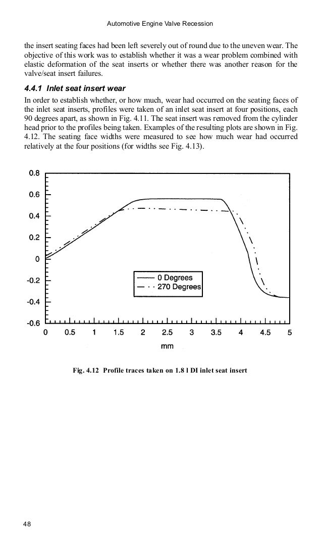 Automotive engine valve recession (engineering research series)
