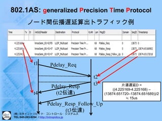 Automotive ethernet training_jp | PDF