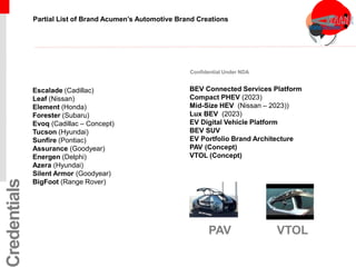 Partial List of Brand Acumen’s Automotive Brand Creationsredentials
Escalade (Cadillac)
Leaf (Nissan)
Element (Honda)
Forester (Subaru)
Evoq (Cadillac – Concept)
Tucson (Hyundai)
Sunfire (Pontiac)
Assurance (Goodyear)
Energen (Delphi)
Azera (Hyundai)
Silent Armor (Goodyear)
BigFoot (Range Rover)
BEV Connected Services Platform
Compact PHEV (2023)
Mid-Size HEV (Nissan – 2023))
Lux BEV (2023)
EV Digital Vehicle Platform
BEV SUV
EV Portfolio Brand Architecture
PAV (Concept)
VTOL (Concept)
PAV VTOL
Confidential Under NDA
 