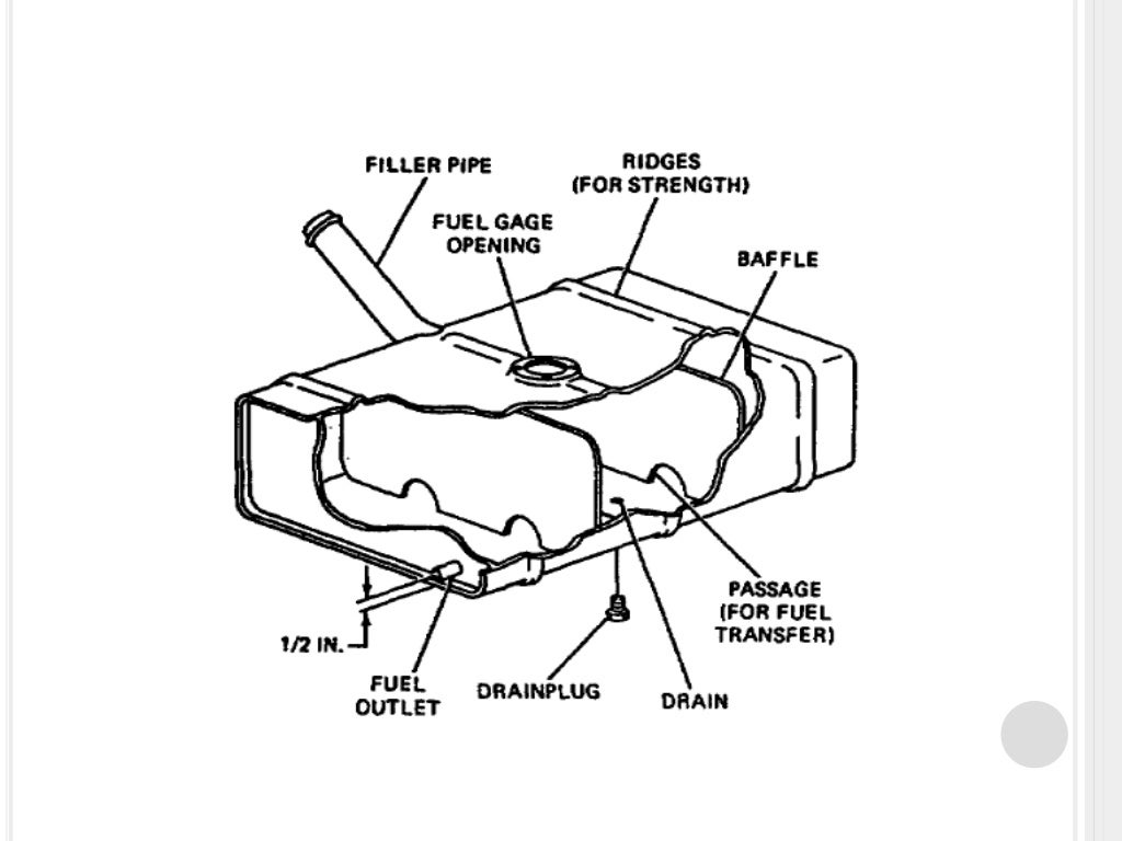 Automotive fuel system presentation