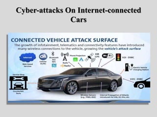 Cyber-attacks On Internet-connected
Cars
 