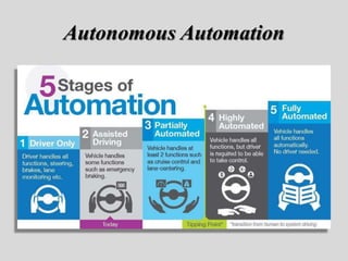 Autonomous Automation
 