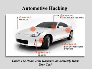 Automotive Hacking
Under The Hood: How Hackers Can Remotely Hack
Your Car?
 