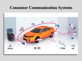 Consumer Communication Systems
 