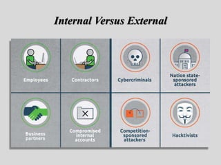 Internal Versus External
 