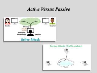 Active Versus Passive
 