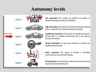 Autonomy levels
 