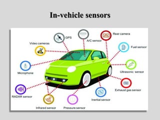In-vehicle sensors
 