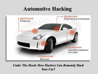 Automotive Hacking
Under The Hood: How Hackers Can Remotely Hack
Your Car?
 
