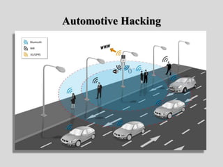 Automotive Hacking
 
