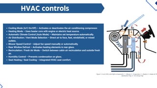 Automotive HVAC Systems In Automotive.pdf