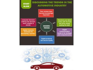 How we  can promote Automotive Industry?