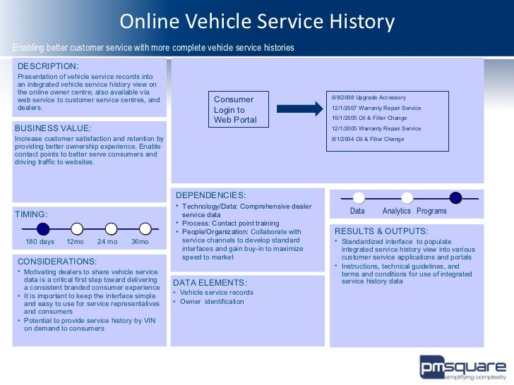 consumer analytics blueprint for auto industry powered by pm square