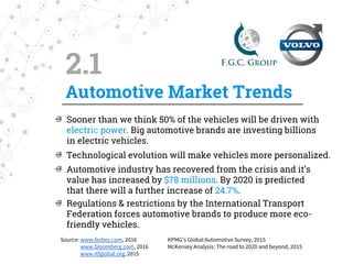 2.2
Perceptual Map – Market Gap
 