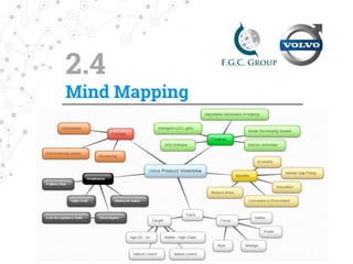 2.5
Lateral Thinking
New Product:
Volvo Future
Electric - Engine Motorcycle
Features & Specifics:
Electric Engine
Traveler Style
Modern Design
Breaking Recharging System
Smart LED lights
GPS Tracking Software
Driving Range: 200 – 300 miles
Capability of function with
petrol fuel
 